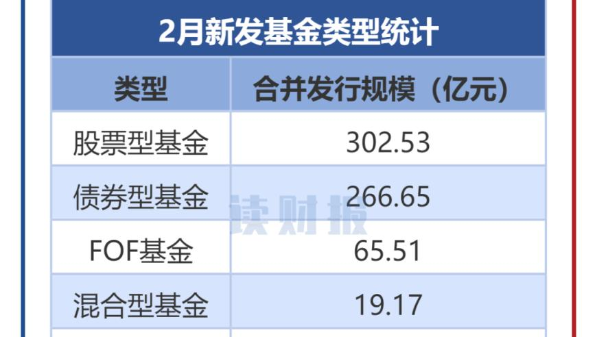 刘伯温资料免费公开2025,哪吒2香港公映首日获九成影院排片,完美答案解释落实_精简版V13.19